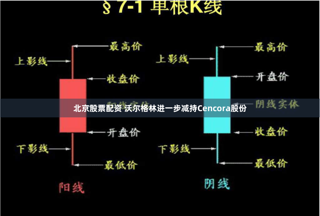 北京股票配资 沃尔格林进一步减持Cencora股份