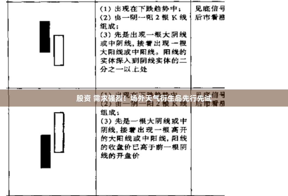股资 需求强烈！场外天气衍生品先行先试