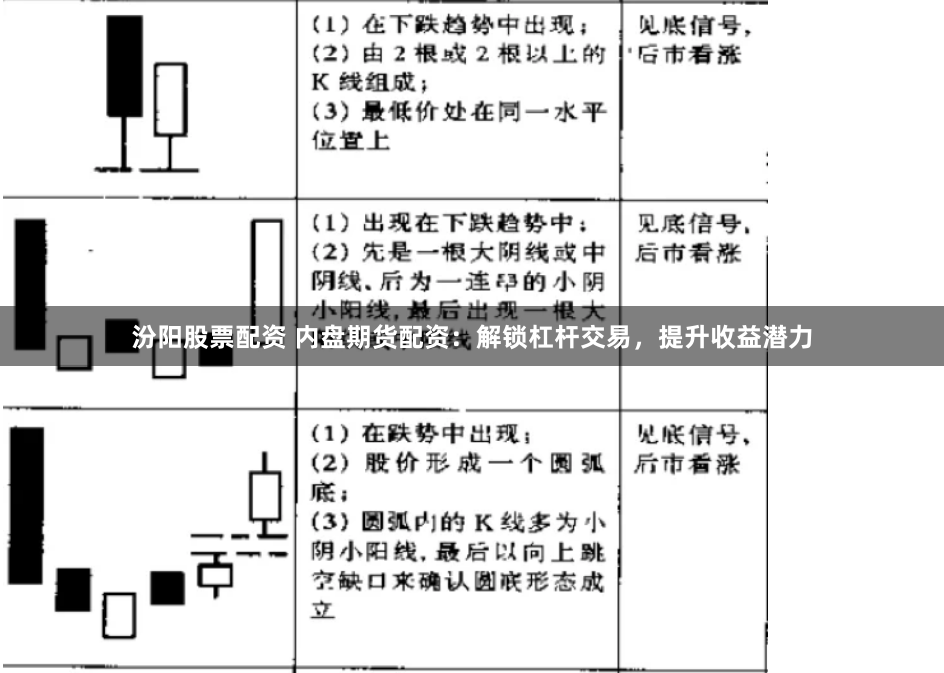 汾阳股票配资 内盘期货配资：解锁杠杆交易，提升收益潜力