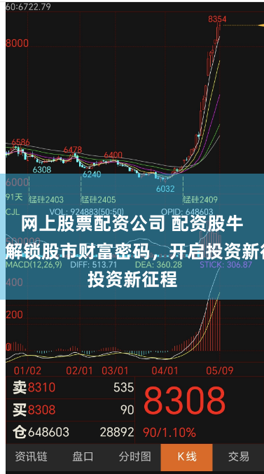 网上股票配资公司 配资股牛网：解锁股市财富密码，开启投资新征程