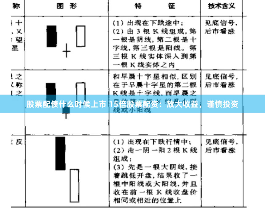 股票配债什么时候上市 15倍股票配资：放大收益，谨慎投资