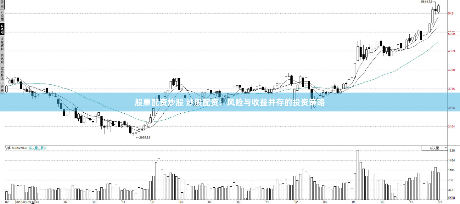 股票配资炒股 炒股配资：风险与收益并存的投资策略