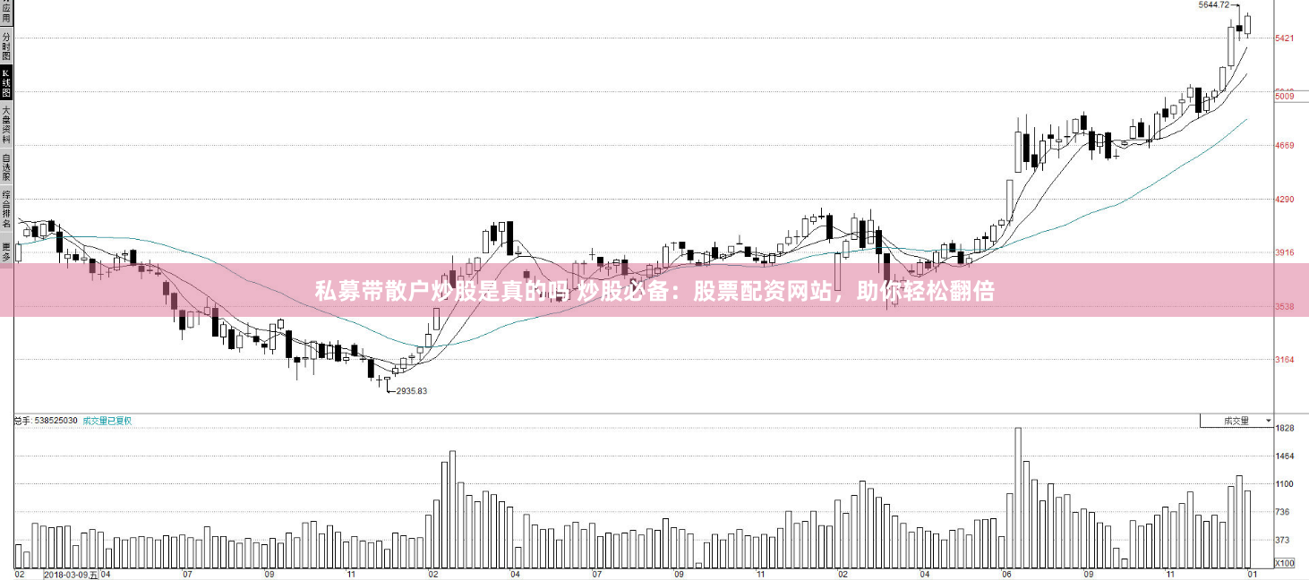 私募带散户炒股是真的吗 炒股必备：股票配资网站，助你轻松翻倍