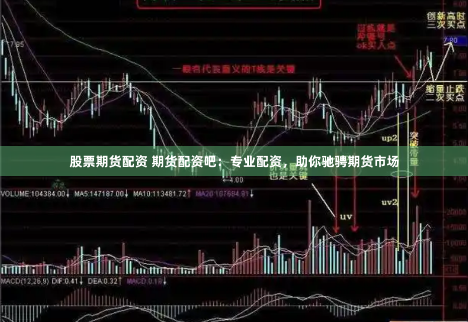股票期货配资 期货配资吧：专业配资，助你驰骋期货市场