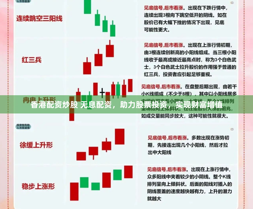 香港配资炒股 无息配资，助力股票投资，实现财富增值