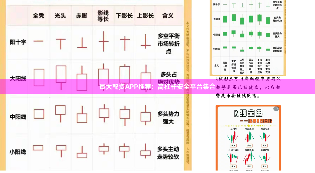 最大配资APP推荐:高杠杆安全平台集合