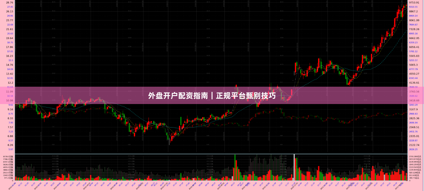 外盘开户配资指南｜正规平台甄别技巧